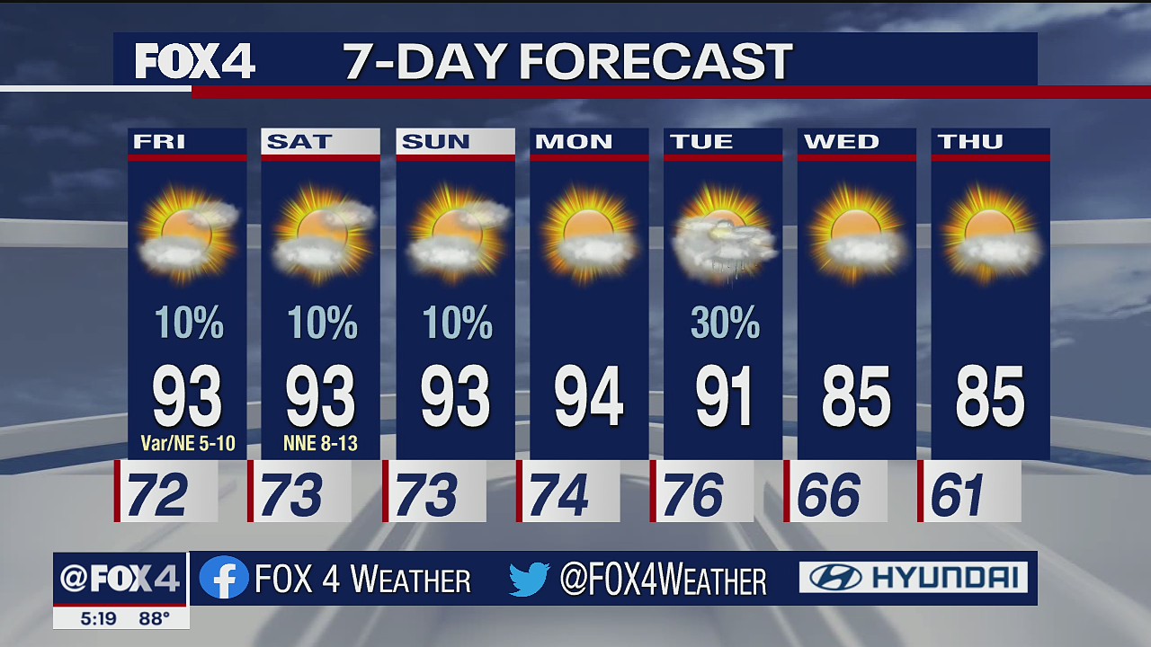 Sept. 16 evening forecast