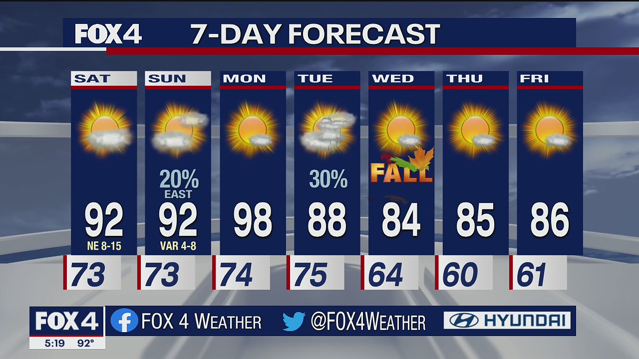 Sept. 17 evening forecast