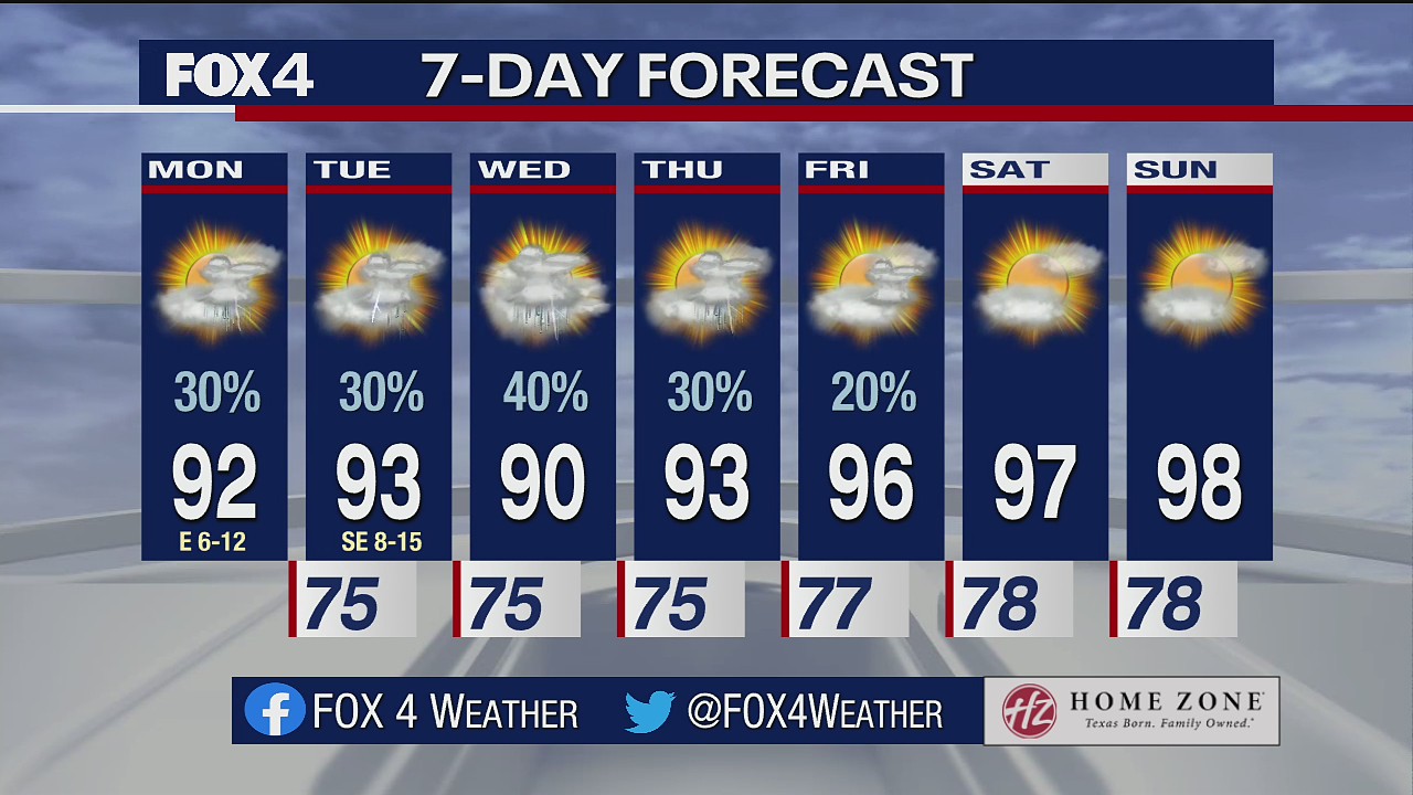 Aug. 16 morning forecast