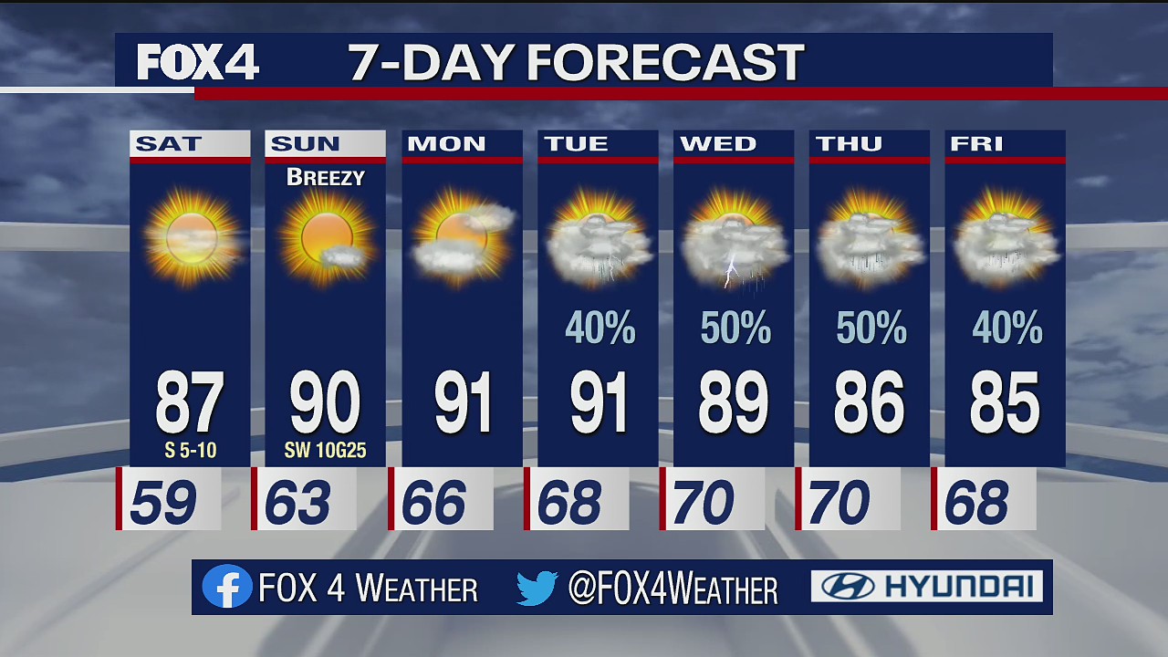 Sept. 24 evening forecast