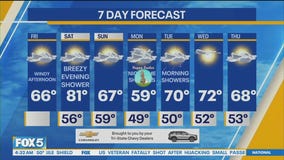 NYC weather forecast