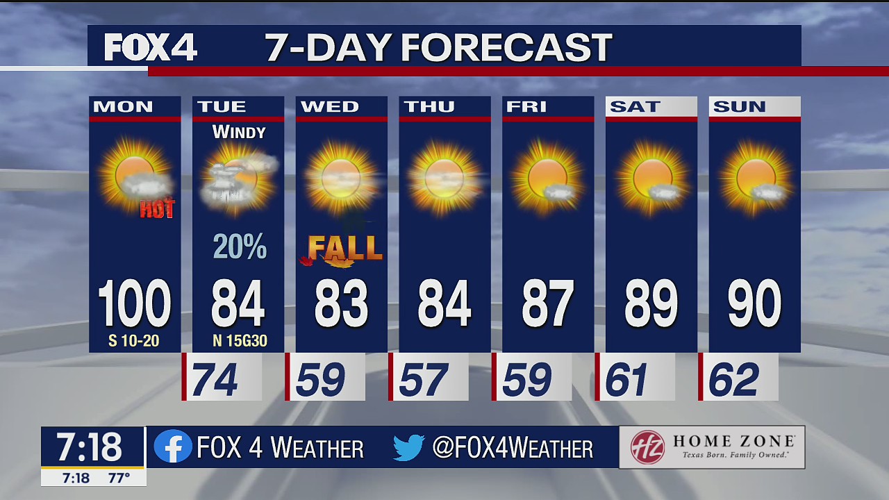 Sept. 20 morning forecast