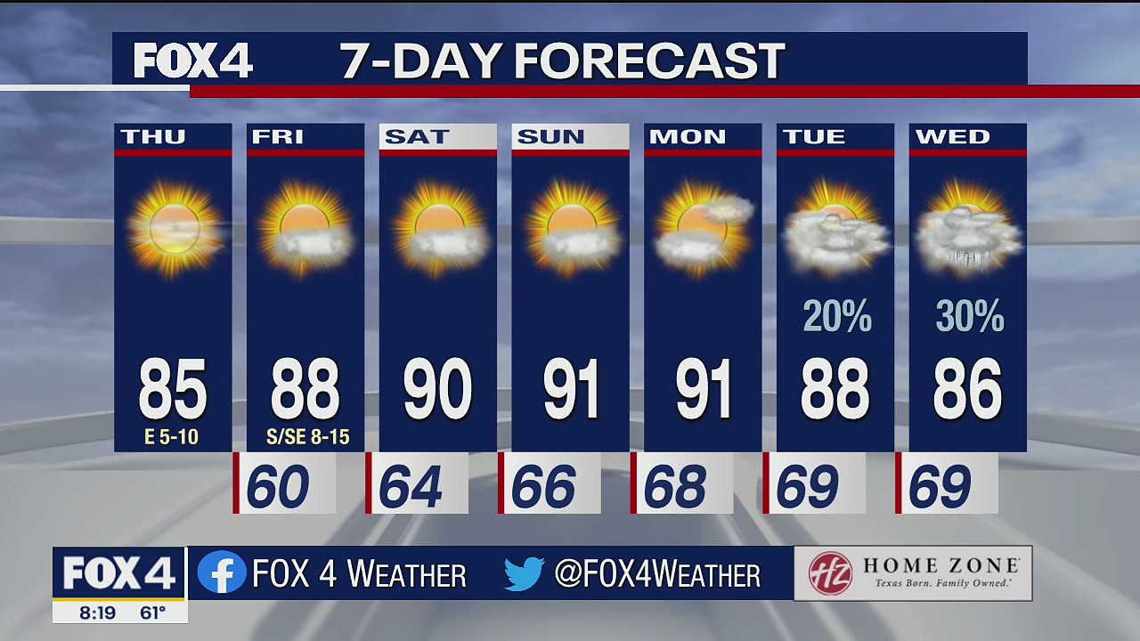 Sept. 23 morning forecast