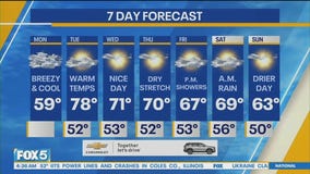 NYC weather forecast