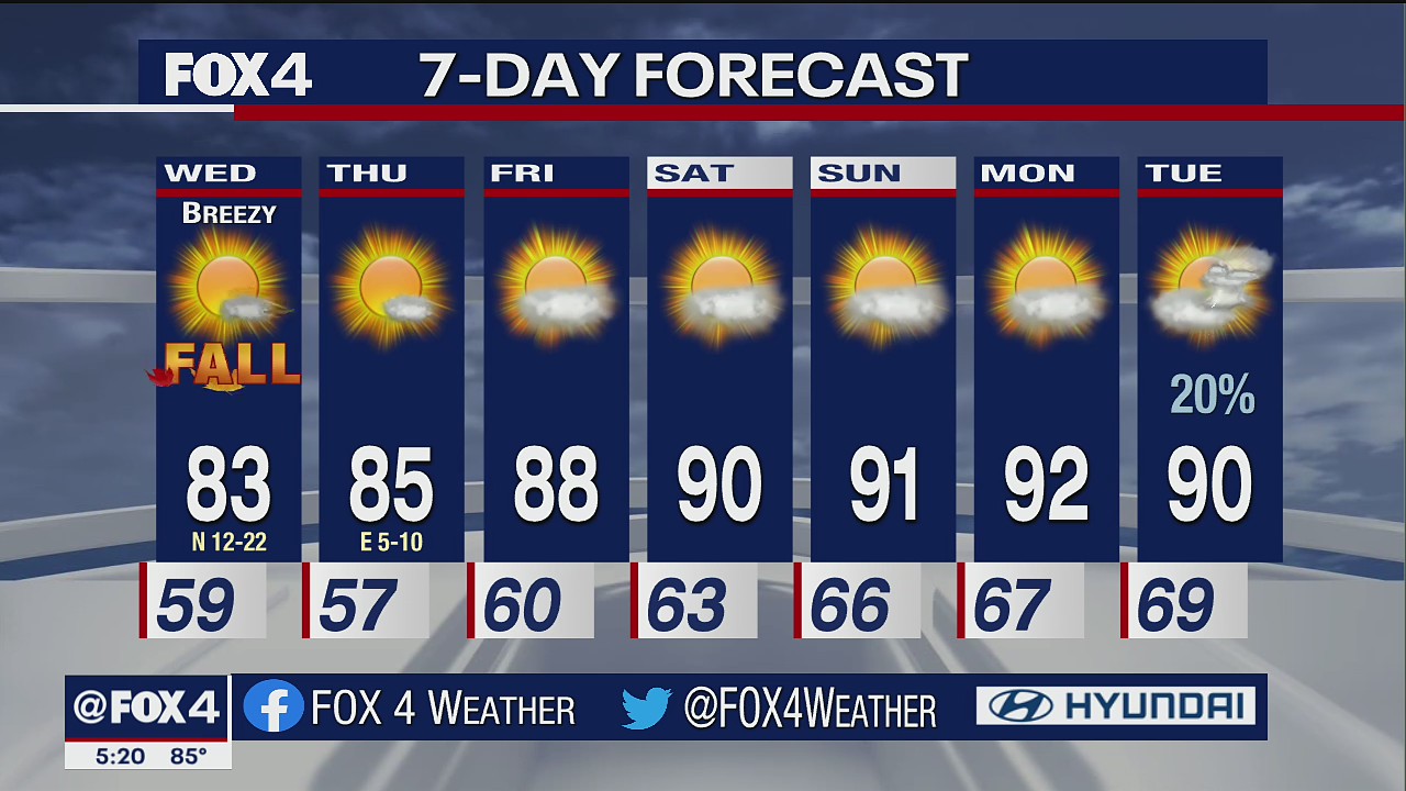 Sept. 21 evening forecast