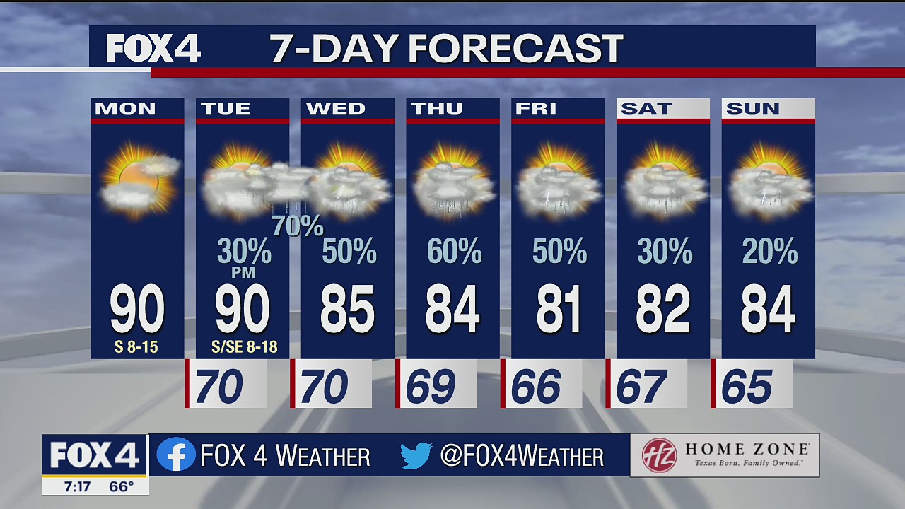 Sept. 27 morning forecast