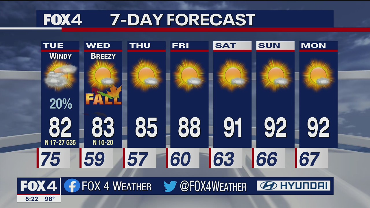 Sept. 20 evening forecast