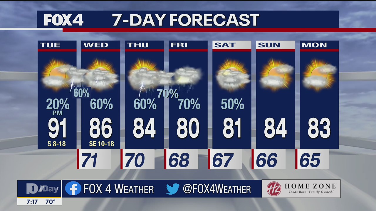 Sept. 28 morning forecast