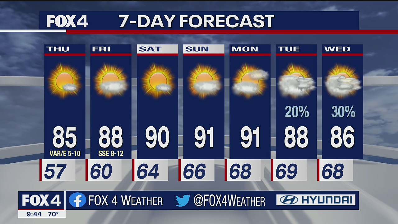 Sept. 22 overnight forecast