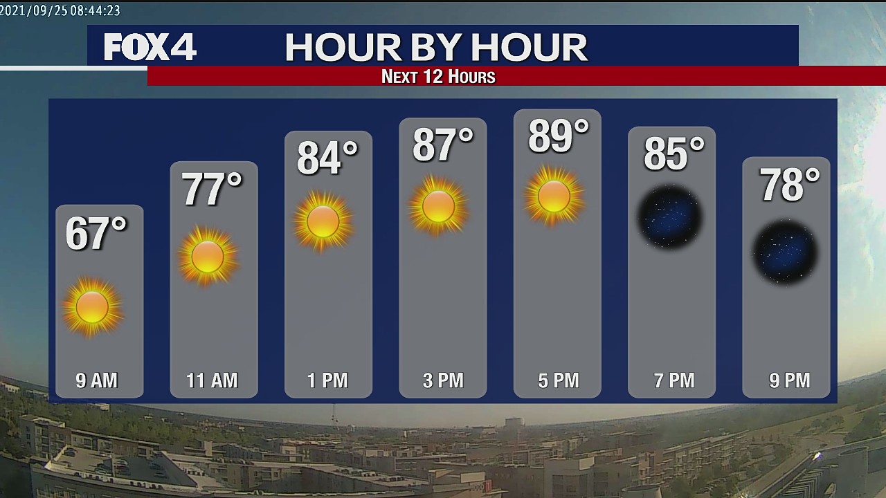 September 25th Weather Forecast
