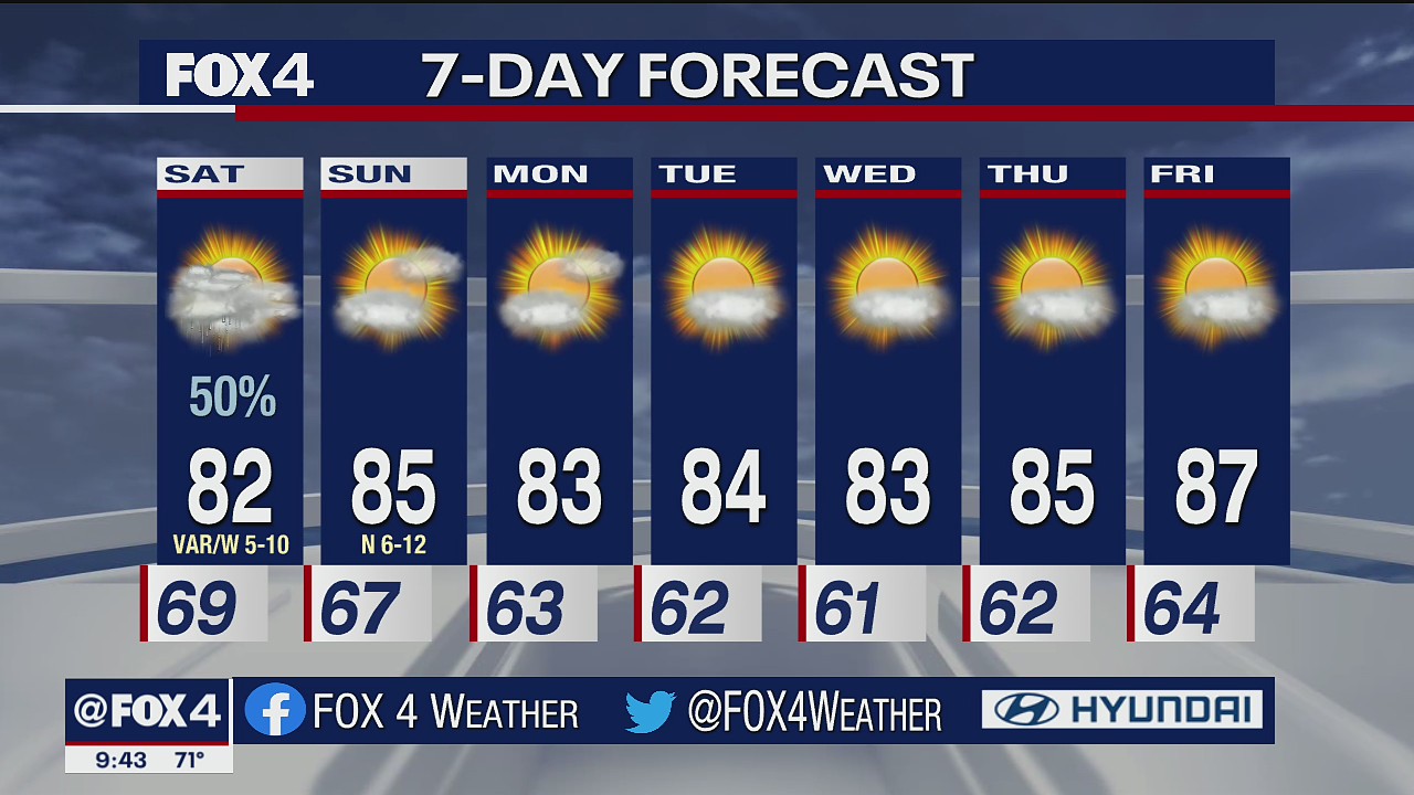 Oct. 1 overnight forecast