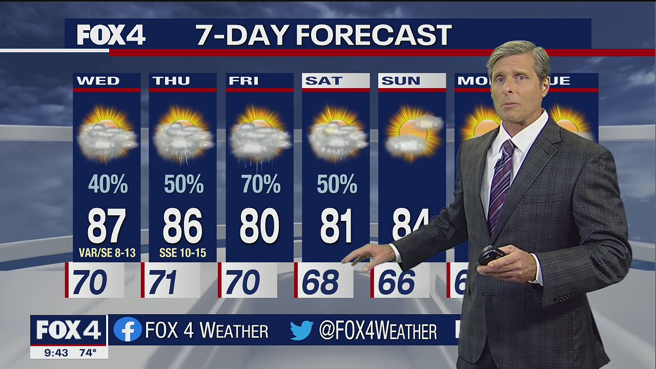 Sept. 28 overnight forecast