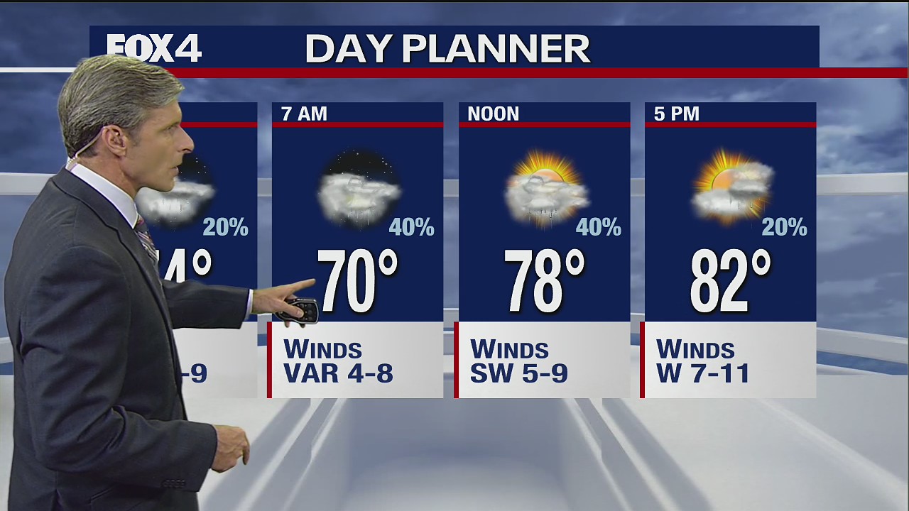 Oct. 1 evening forecast