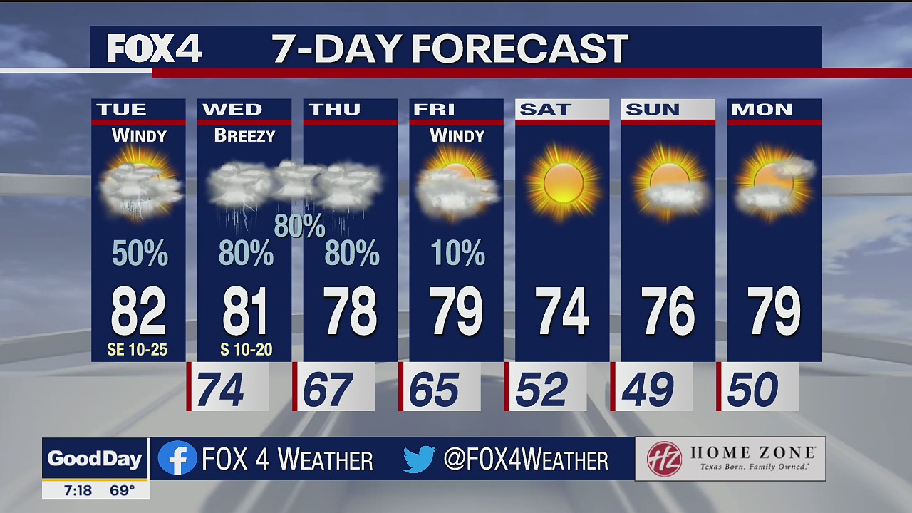 Oct. 12 morning forecast