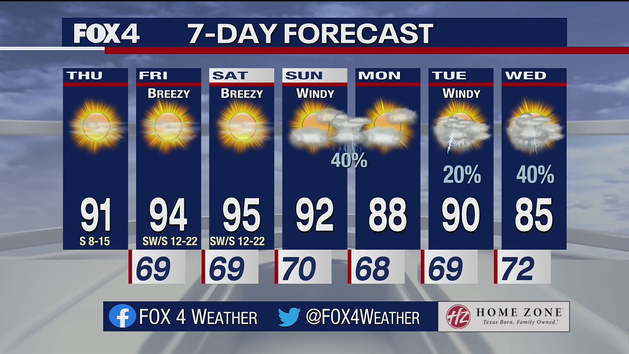 Oct. 7 morning forecast