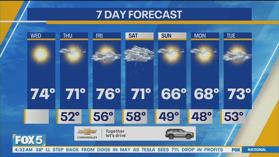NYC weather forecast