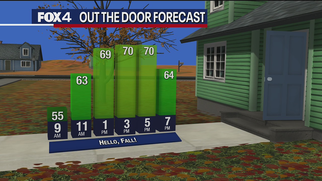 October 16th Weather Forecast