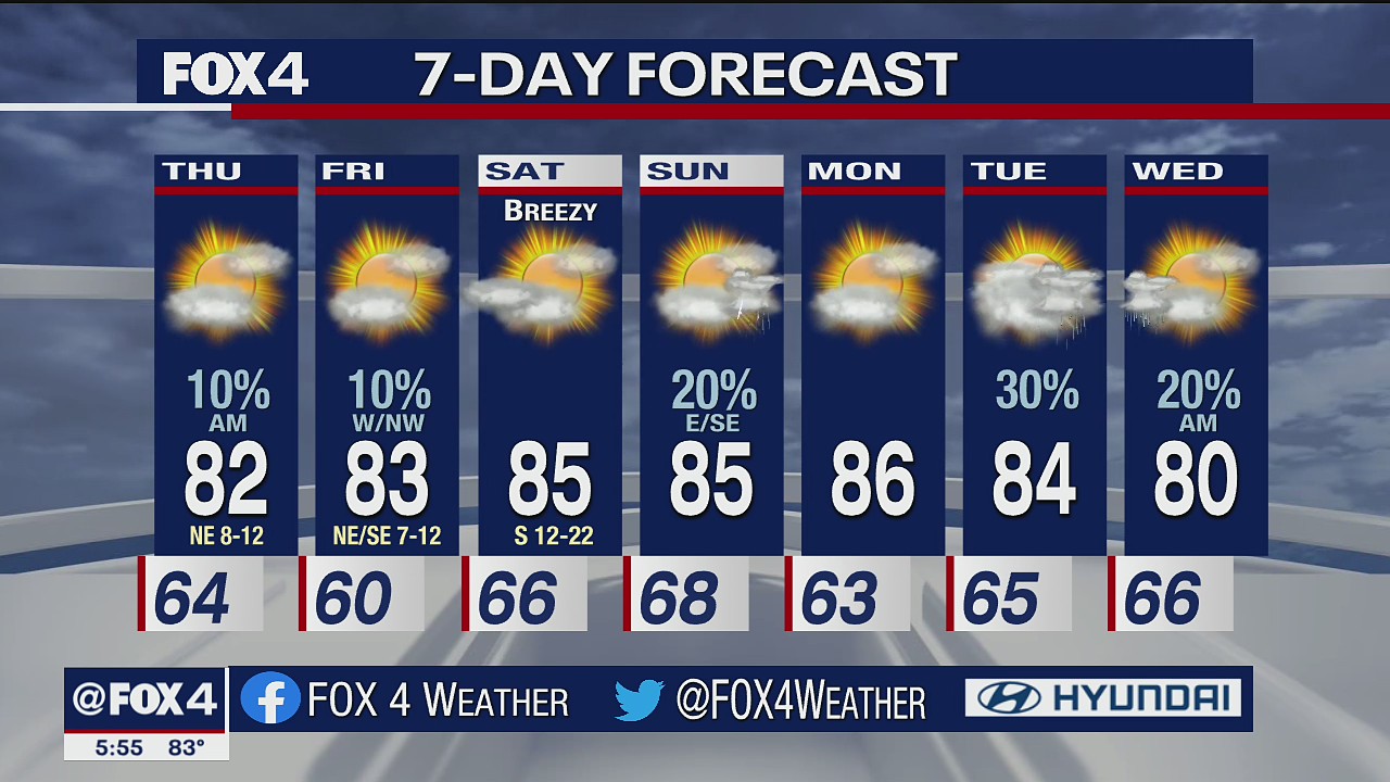 Oct. 20 evening forecast