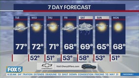 NYC weather forecast