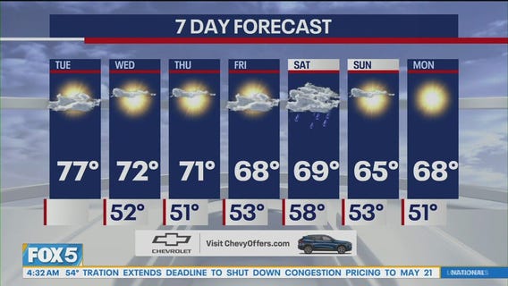 NYC weather forecast