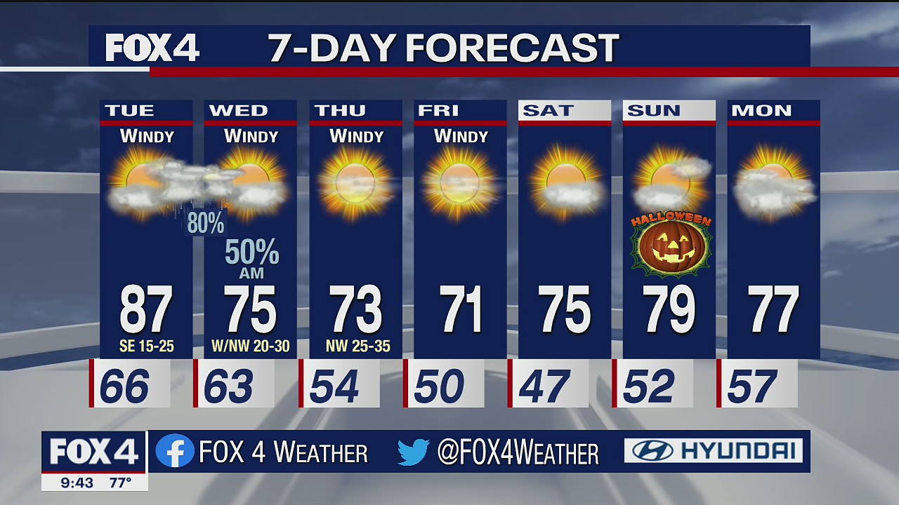 Oct. 25 overnight forecast
