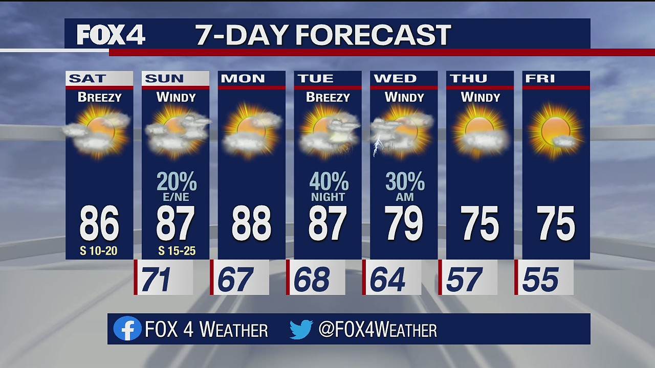 Oct. 23, 2021 forecast