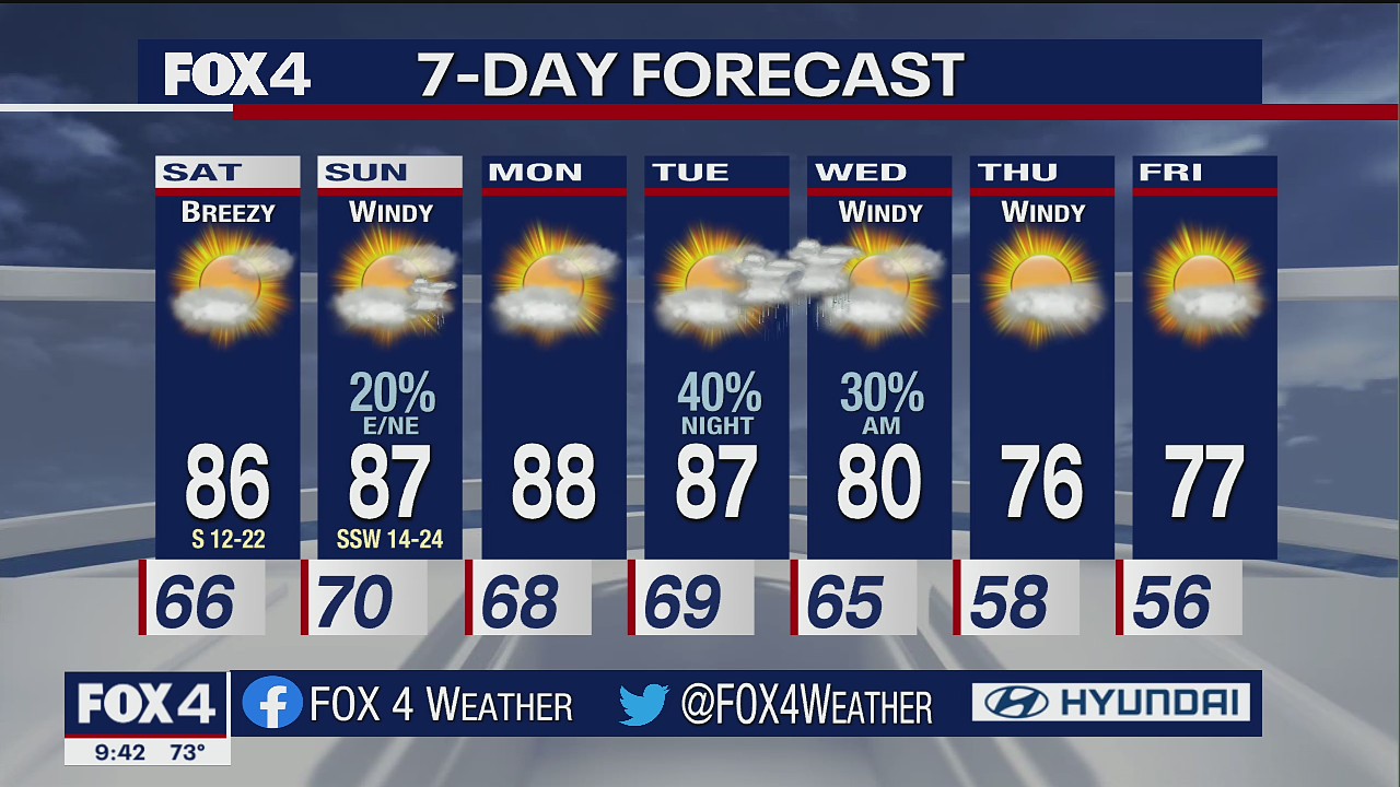 Oct. 22 overnight forecast