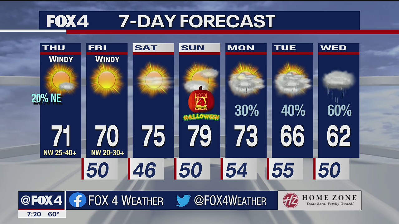 Oct. 28 morning forecast