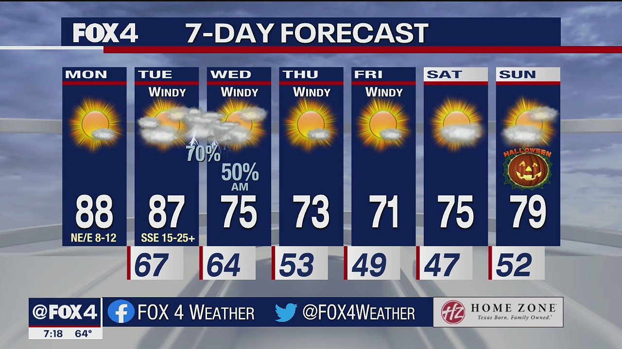 Oct. 25 morning forecast