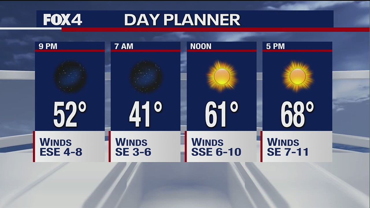 November 5th Evening Forecast