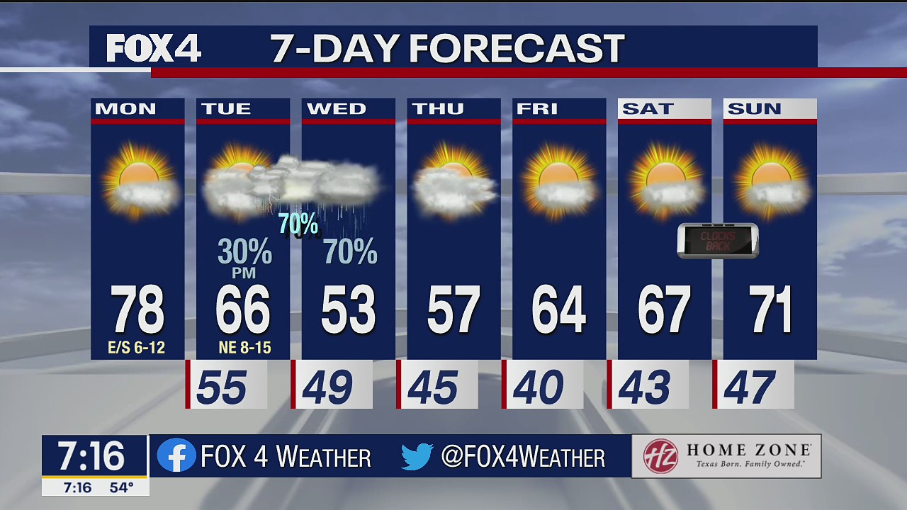Nov. 1 morning forecast