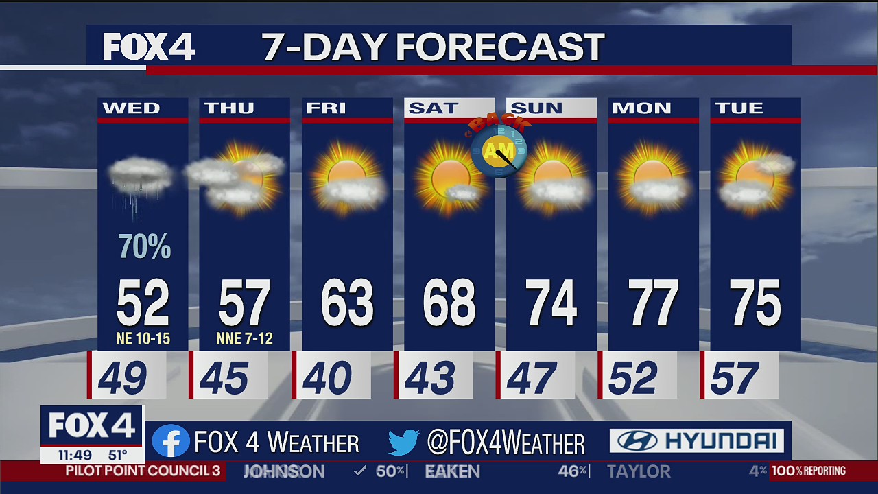 Nov. 2 overnight forecast
