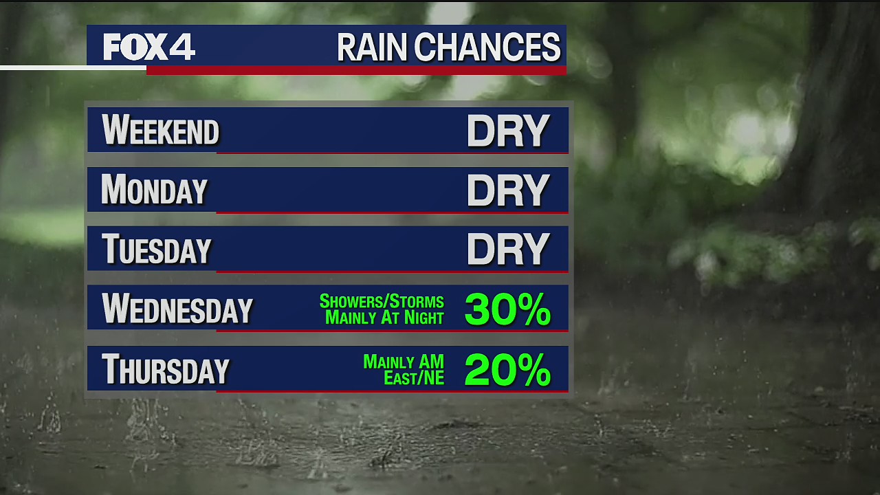 November 6th Weather Forecast