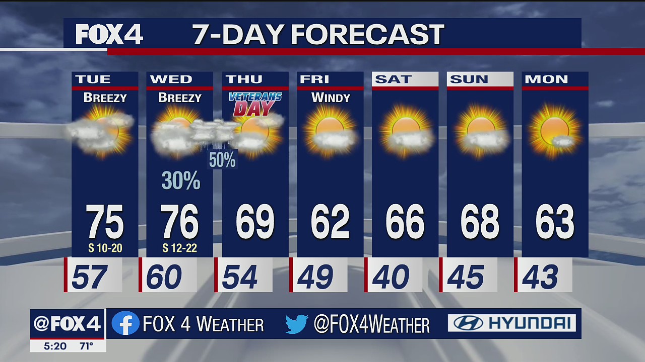 Nov. 8 evening forecast