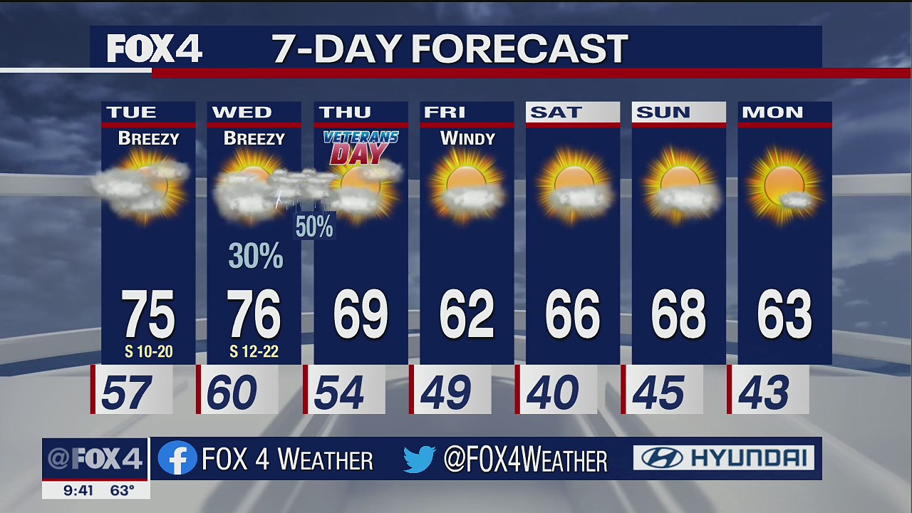 Nov. 8 overnight forecast