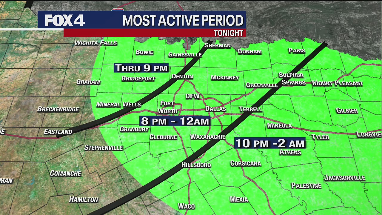 November 10th Evening Forecast
