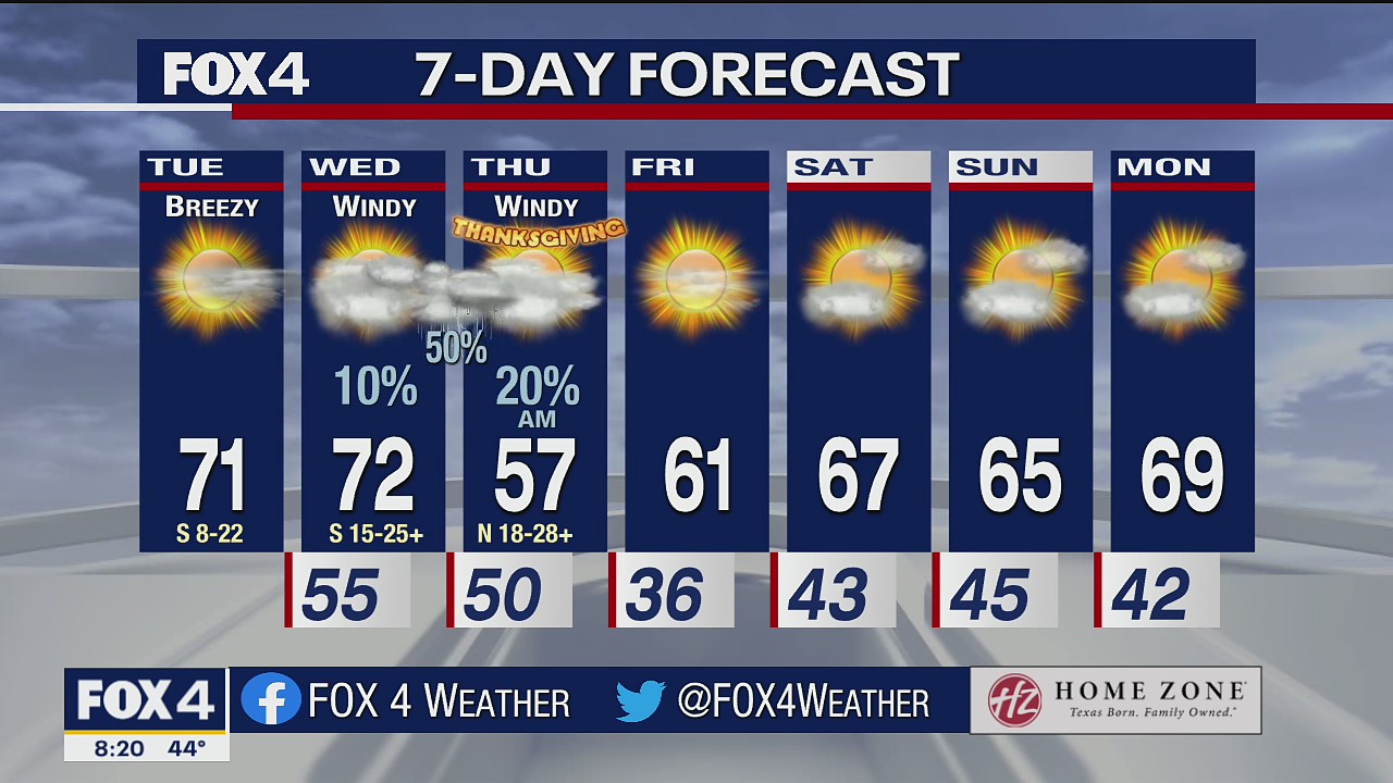 Nov. 23, 2021 forecast