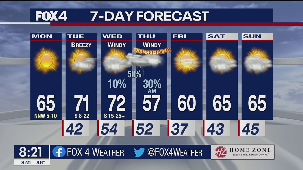 Nov. 22, 2021 forecast