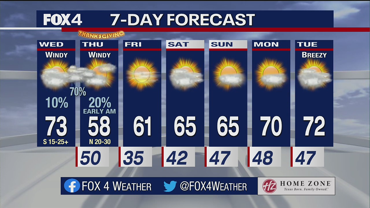 Nov. 24, 2021 forecast