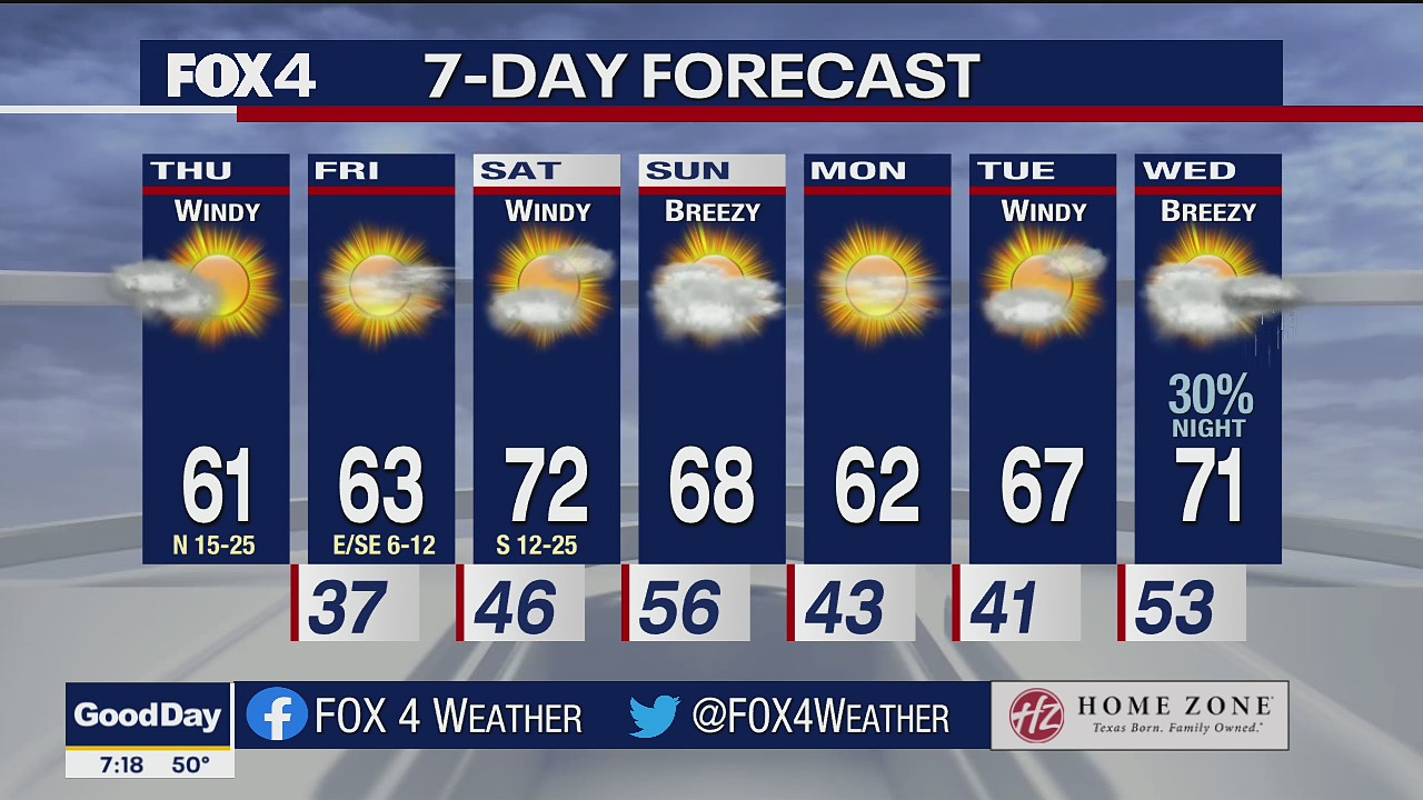 Nov. 18 morning forecast