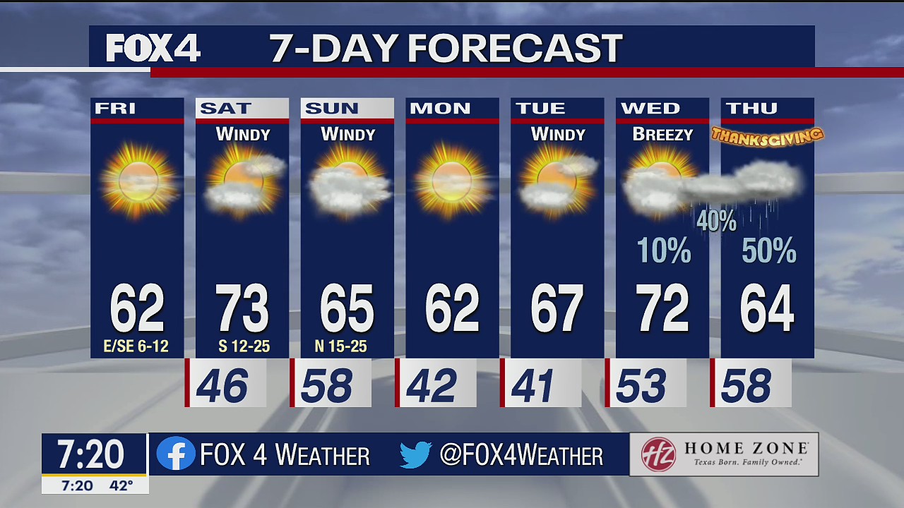 Nov. 19 morning forecast