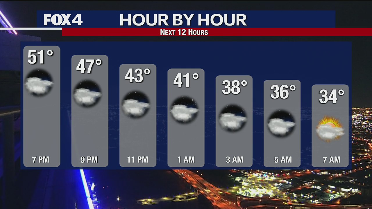 Thanksgiving Evening Forecast