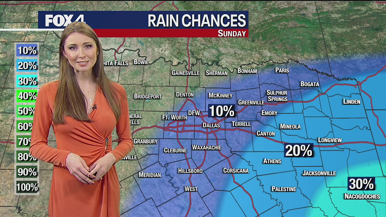 November 20th Weather Forecast