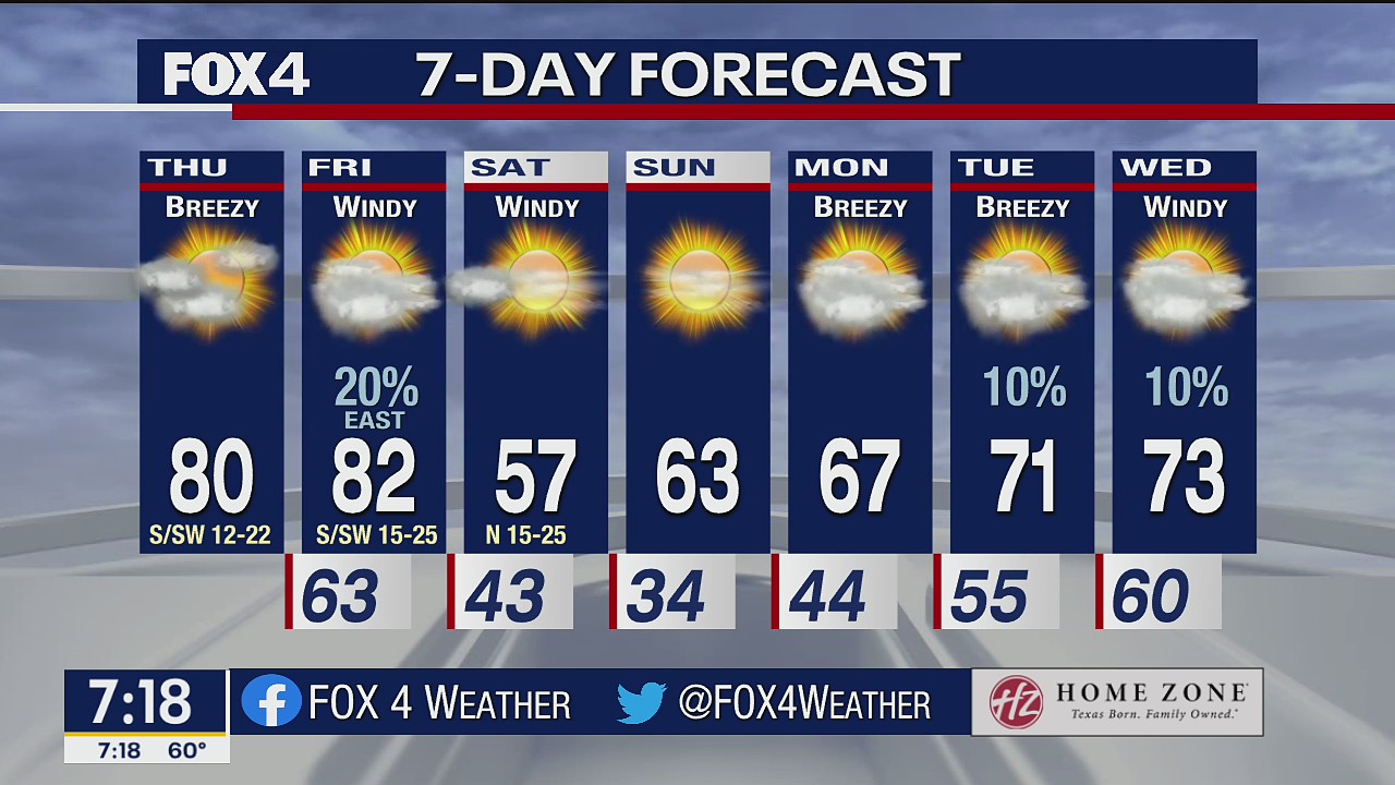 Dec. 9 morning forecast