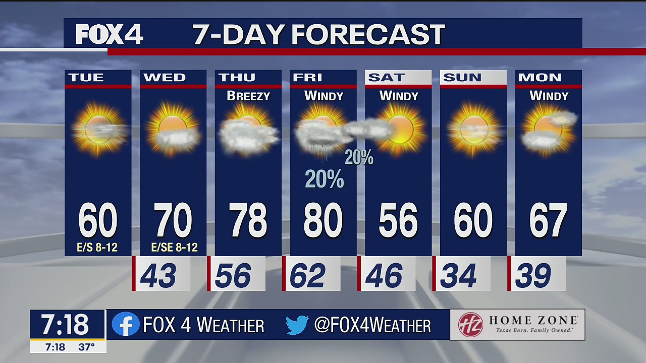 Dec. 7 morning forecast