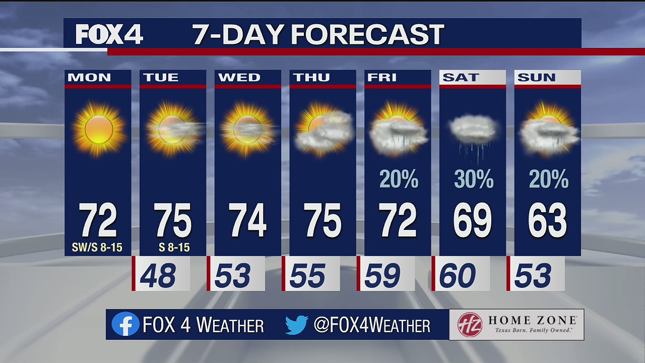 Nov. 29 morning forecast
