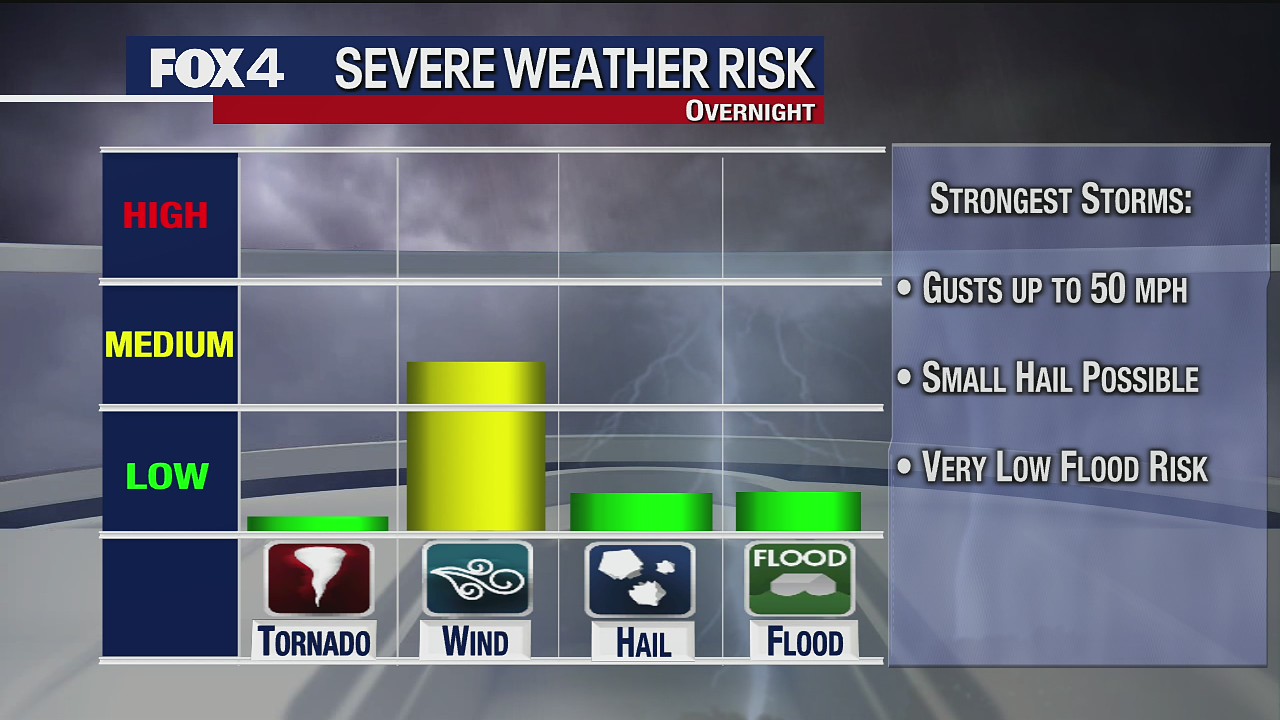 December 5th Weather Forecast