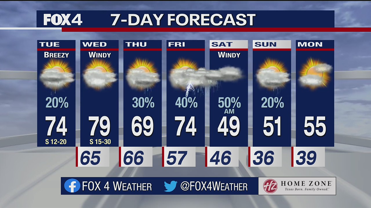 Dec. 14 morning forecast