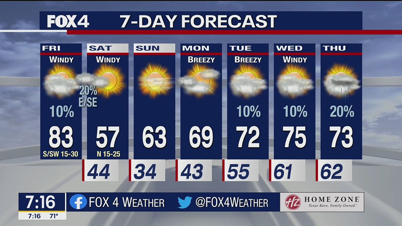 Dec. 10 morning forecast
