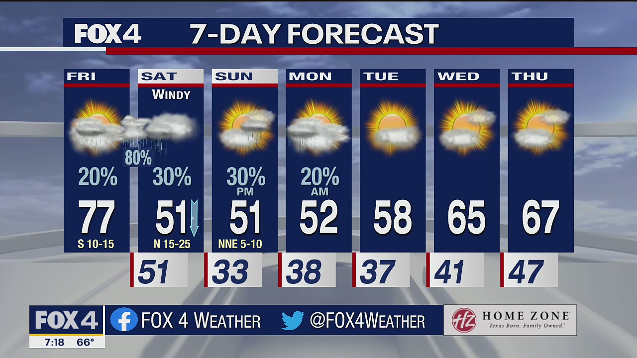 Dec. 17 morning forecast